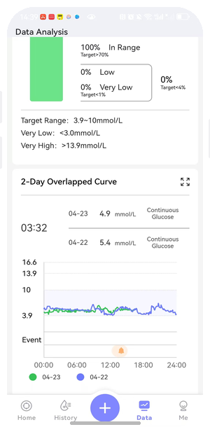 EverCheck CGM app glucose curves chart screen